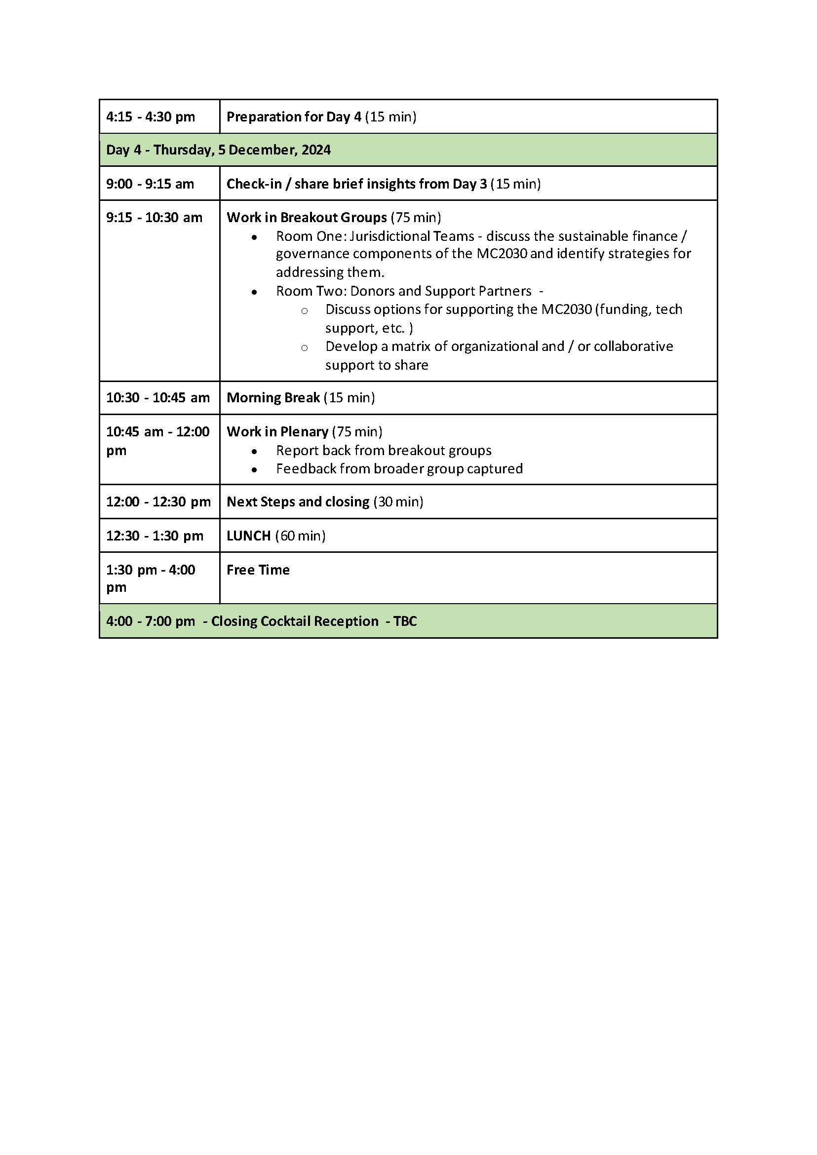Micronesia Challenge 2024 Regional Meeting Agenda - Page 6